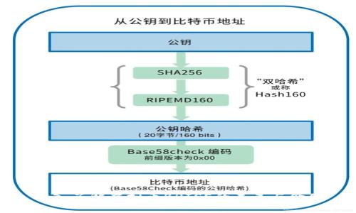 深入了解虚拟币BRISE的未来与价值