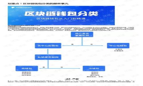 : 虚拟币KAY:数字金融新时代的引领者