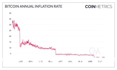 USDT钱包地址大全:选择安全合适的钱包是保障资金安全的第一步