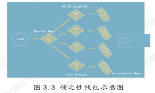 如何使用USDT支付TP钱包的Gas费用