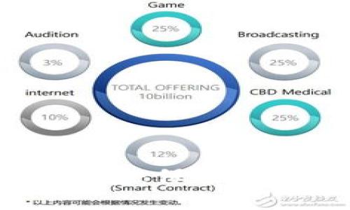 USDT区块链匿名钱包:保护你的隐私与资产安全