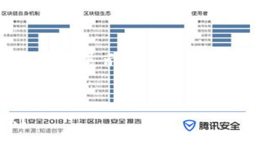 注意:由于内容字数限制,我将为您提供一个结构化的示例,展示如何撰写这个主题的完整文章,您可以在此基础上展开详细内容。
错误转账:将USDT转到错误的Sblock钱包地址怎么办?