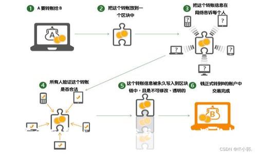 山东济南虚拟币的现状与未来:机遇与挑战