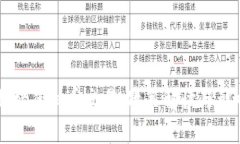 工行封堵虚拟币交易：政策解读与影响分析