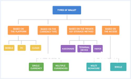 冷钱包能否直接转USDT:全面解析与操作指南