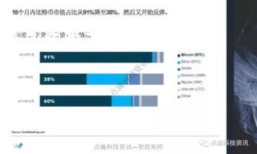 思考一个优质的

在TP钱包中如何安全便捷地增加USDT

放进  标签里：

  在TP钱包中如何安全便捷地增加USDT / 

和3个相关的关键词，用逗号分隔：

 guanjianci TP钱包, USDT, 加入数字货币 /guanjianci 

---

一、TP钱包简介

TP钱包（Trust Wallet）是一种去中心化的数字货币钱包，支持多种区块链资产的存储，包括以太坊（ETH）、比特币（BTC）、和各类ERC20、BEP20标准代币。作为一个移动端钱包，它不仅易于使用，而且为用户提供了对私钥的控制权，确保用户资金的安全。在众多数字货币钱包中，TP钱包以其简单直观的界面和便捷的交易功能受到了广大用户的青睐。

二、USDT介绍

USDT（Tether）是一种稳定币，其价值与美元挂钩，旨在提供与传统法币相近的价格稳定性。USDT的广泛接受度使其成为交易市场上最流行的加密货币之一。用户可以借助USDT进行数字资产的交易、交易费用的支付，并将其作为稳定的价值存储手段。随着加密货币交易的不断增长，USDT的需求也相应上升，用户在TP钱包中增加USDT的需求因此变得愈发重要。

三、如何在TP钱包中增加USDT

在TP钱包中增加USDT的方式有多种，主要包括以下几种方法：

h41. 从其他钱包转移USDT/h4

如果您已经在其他钱包中持有USDT，可以通过以下步骤将其转移到TP钱包：

- 打开您的TP钱包，点击“资产”界面，然后选择“接收”。
- 复制TP钱包中USDT的地址，或者使用二维码进行扫描。
- 打开您的其他钱包，选择USDT并点击“发送”。
- 输入TP钱包中的USDT地址和您希望转移的金额，确认无误后提交交易。

请注意，转账过程中可能会涉及到网络手续费，因此请确保账户中有足够的手续费余额。同时，务必检查正确的地址，以免造成资金损失。

h42. 通过交易所购买USDT/h4

如果您没有USDT，可以通过加密货币交易所进行购买。步骤如下：

- 注册并验证您的交易所账户，常见的交易平台包括Binance、Huobi和OKEx等。
- 将法币（如人民币、美元等）充值到交易所账户，通常需要进行身份验证。
- 在交易所中找到USDT交易对（如USDT/USDT），输入购买金额，确认交易。
- 一旦购买完成，您可以选择将USDT提取到TP钱包中，按照提取流程操作，输入TP钱包地址。

h43. 使用去中心化交易所（DEX）直接交换其他加密货币为USDT/h4

去中心化交易所允许用户直接在钱包间交换加密货币，无需中介。通过TP钱包内置的DApp浏览器，用户可以直接访问去中心化交易所，进行加密货币的交换。

- 在TP钱包中，找到DApp浏览器并进入去中心化交易所。
- 选择您想要交换的加密货币和USDT，输入金额并确认交易。
- 完成后，您的USDT将直接存入TP钱包中，无须通过中心化交易所。

h44. 通过挖矿或参与DeFi项目获得USDT/h4

参与DeFi（去中心化金融）项目也是增加USDT的一种策略，用户可以通过流动性挖矿、收益农业等方式获得USDT。例如：

- 找到支持USDT的流动池，绑定您的资产提供流动性。
- 持有DAO治理代币，通过项目涉及的收益分红获得USDT奖励。

四、在TP钱包中管理和使用USDT

在成功增加USDT后，用户可以根据自身需求进行管理和使用：

- 用于转账：简单方便的转账功能，可以随时将USDT转到其他地址。
- 参与投资：通过DApp或其他项目进行投资，利用USDT实现更高收益。
- 购买商品：一些商家或在线平台接受USDT作为支付方式。

五、常见问题

h41. 在TP钱包中增加USDT的手续费是多少？/h4

在TP钱包中添加USDT的手续费通常由所选网络的状态所影响，例如以太坊网络的gas费。在转账或交易时，系统会自动计算手续费并在确认之前提示用户，建议用户随时关注网络拥堵情况，以选择最佳的时机进行交易。

h42. 如何确保在TP钱包中存储USDT的安全性？/h4

TP钱包为用户提供了高水平的安全性，确保私钥由用户控制。同时，用户应定期更新密码，启用双因素认证，避免使用公共Wi-Fi进行交易。此外，定期备份助记词，以防丢失钱包访问权。

h43. 如果我在TP钱包中丢失了USDT，应该怎么办？/h4

如果您丢失了TP钱包中的USDT，首先检查您是否仍能访问钱包。如果您有助记词或私钥，可以通过恢复功能找回钱包。这是TP钱包的设计初衷：用户对于自己的资产负全责。因此，记录助记词并妥善保存极为重要。

h44. 为何我在转账USDT时会出现延迟？/h4

转账延迟通常是由于网络拥堵、手续费设置低或钱包软件问题等原因引起。建议在高峰期时调整手续费，以便及时处理交易。同时关注TP钱包是否有版本更新，以保证使用的顺畅。

h45. 为什么我的USDT余额没有更新？/h4

如果您的USDT余额没有更新，您可以尝试手动刷新钱包，确认网络状况，并确保交易已成功。有时，接收交易记录可能需要一些时间才能在链上确认。若问题依旧，建议联系客服寻求支持。

总结

在TP钱包中增加USDT是一个相对简便的过程，包括转账、购买或通过DeFi项目获得等多种方式。用户应合理选择方法，并重视安全性和及时性，确保提升数字资产的使用体验。