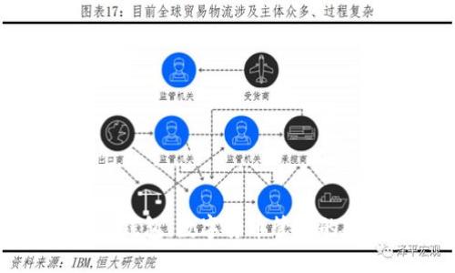 手机虚拟币钱包:数字货币管理的安全与便捷