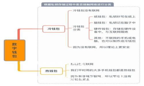 以下是您请求的内容:
如何将交易所的USDT提到TP钱包
