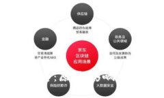 虚拟币暴落：原因、影响与未来展望