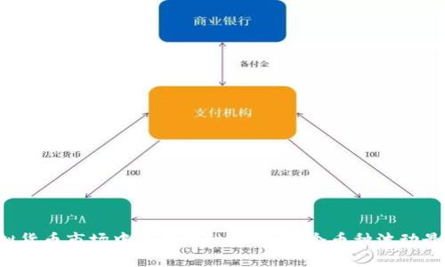 虚拟货币市场中的波动性探究:哪个币种波动最大?