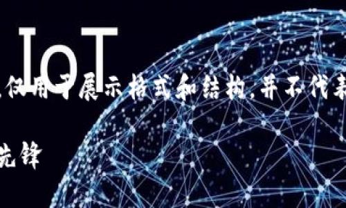 请注意,以下内容为虚构示例,仅用于展示格式和结构,并不代表任何真实的产品或投资建议。
兆云虚拟币:未来数字货币的先锋