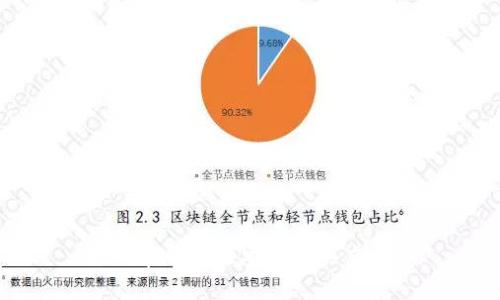 如何在钱包里安全购买虚拟币