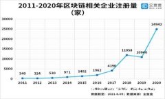 虚拟币派克：未来数字货币的创新与挑战