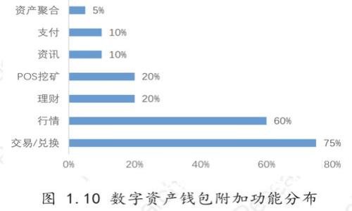 如何将USDT转入BSC钱包的详细指南