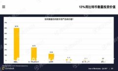 深入探讨EDS虚拟币：未来数字货币的先锋
