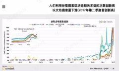 : KTS虚拟币：数字货币新风潮的领跑者