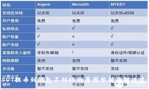 :
USDT提币到钱包不到账的原因分析及解决建议