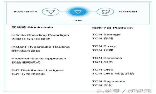 全面解析USDT冷链钱包:安全存储与数字资产保护