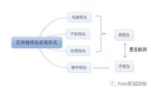 USDT钱包:私钥的重要性与管理