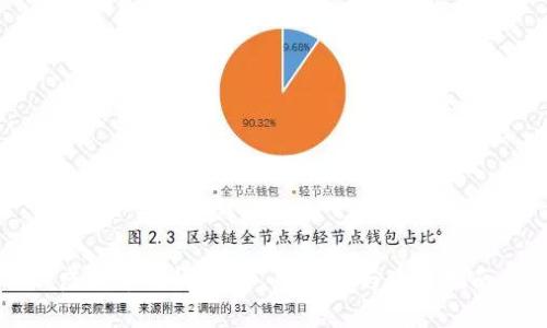 虚拟币行情 App 的选择与使用指南