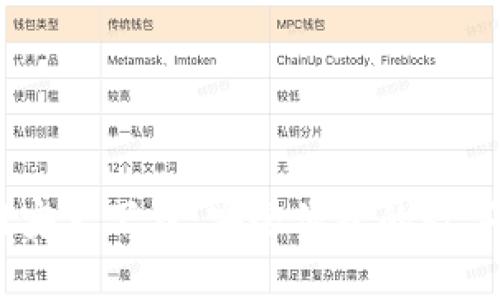 USDT钱包官网安卓下载:安全便捷的数字货币管理工具