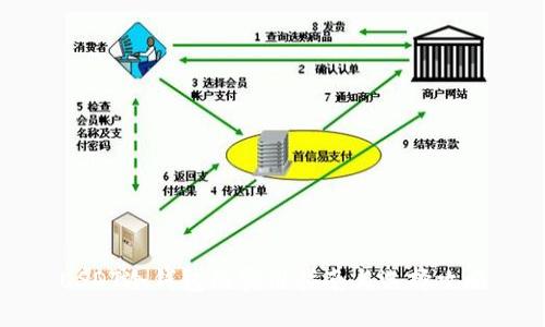 USDT冷钱包的实用指南与选择攻略