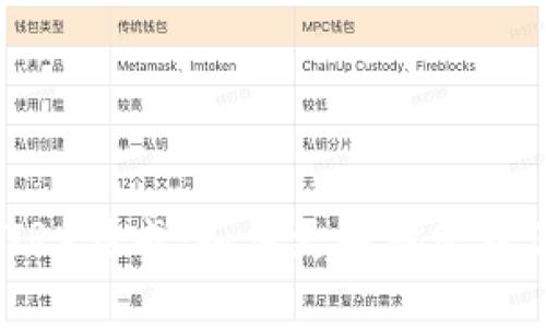 USDT钱包的TRX集成:如何更好地管理您的数字资产