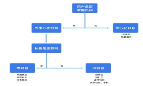 TP钱包法币买卖如何购买USDT