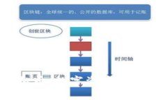 : CTO虚拟币：数字资产的未来与挑战