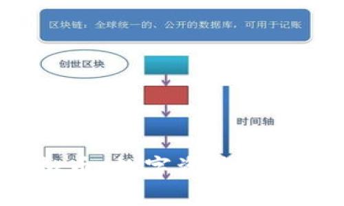 : CTO虚拟币:数字资产的未来与挑战