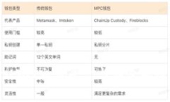 全面解析USDT交易平台与钱包的选择与使用