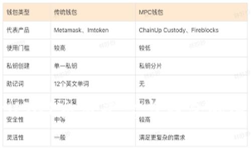 全面解析USDT交易平台与钱包的选择与使用