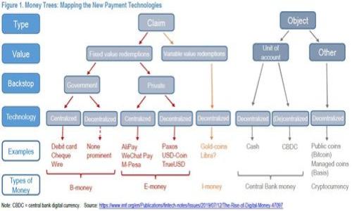 USDT钱包API的全面解析与应用指南