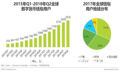 泰达公司如何冻结钱包中的USDT