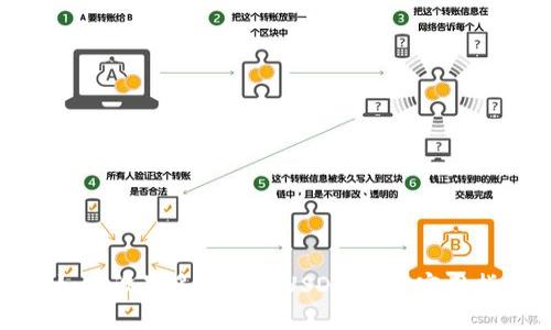 : 如何设置多地址的USDT钱包:实用指南