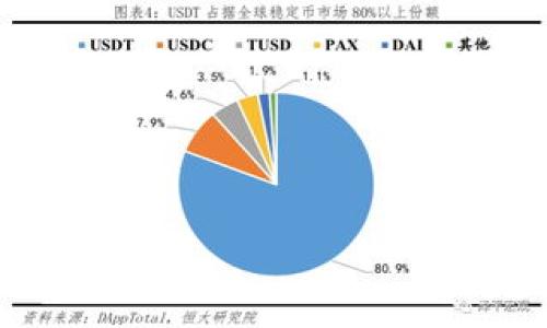 USDT交易现场创建钱包的详细攻略与注意事项