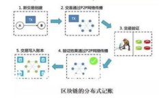 虚拟货币花币：数字经济新兴力量与未来趋势
