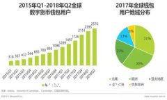 暂无权限生成该内容