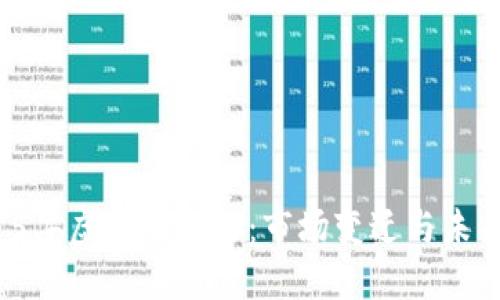  2015年虚拟币排行：市场变迁与未来展望